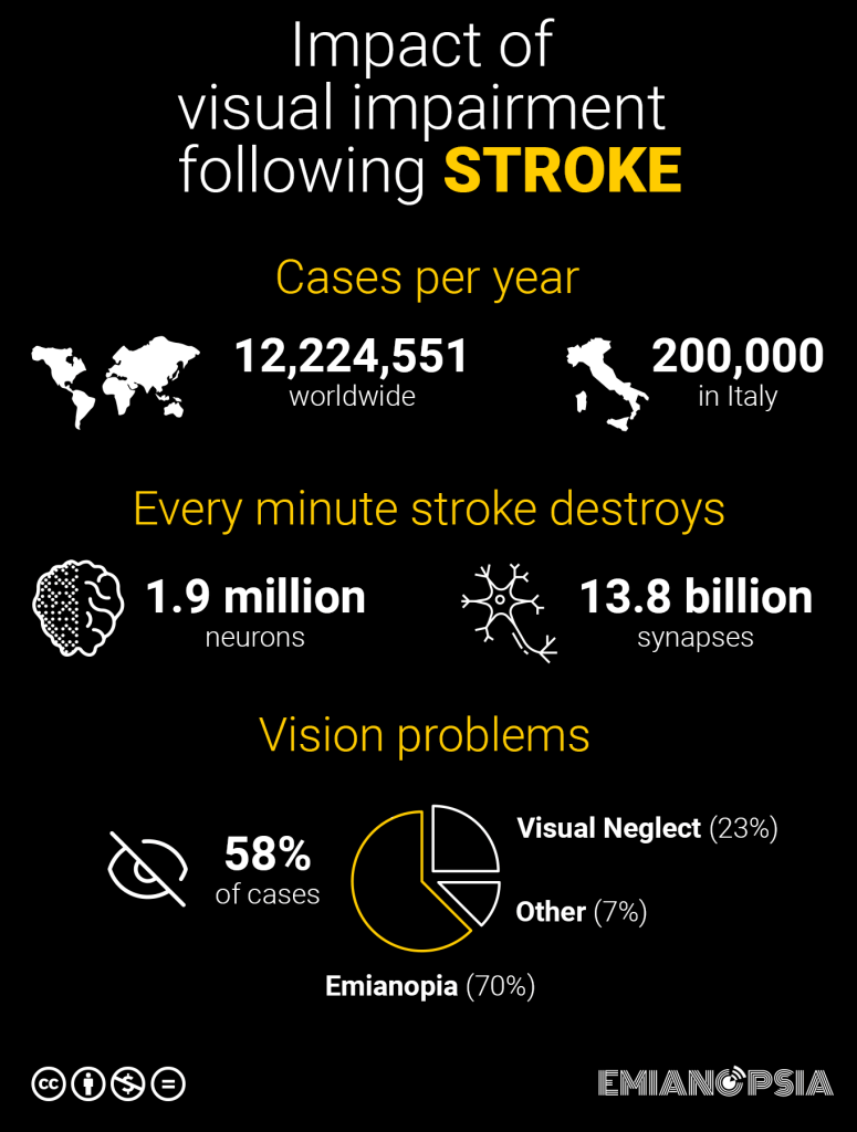 Vision problems after stroke (infographic)