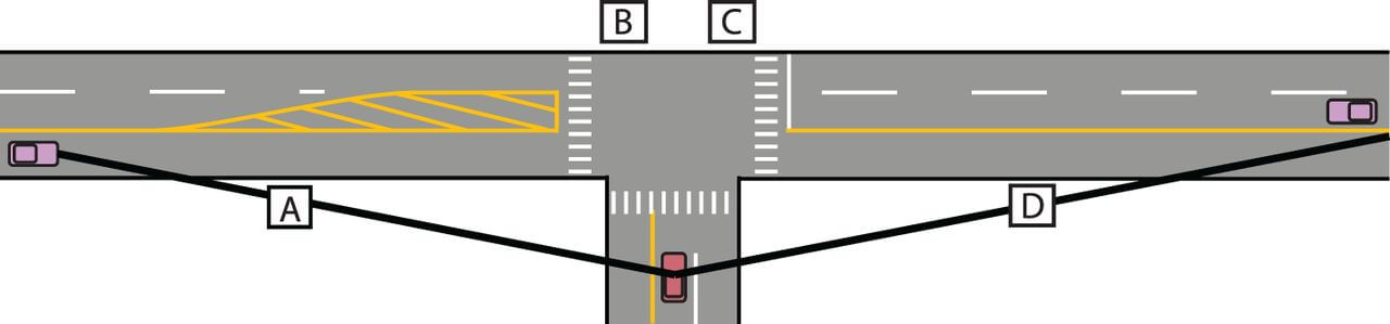 Figura 2 - Schema, del triangolo a visibilità libera (linee nere spesse) in un incrocio